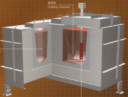 浸漬ヒーター保持炉　「VH炉」