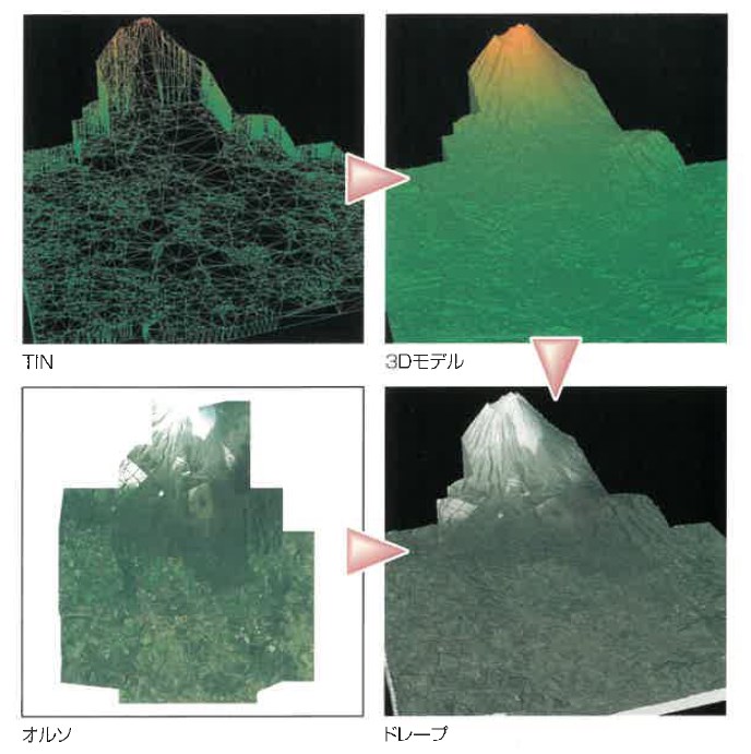 【3次元処理】  空間情報