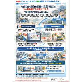 SOSメッセンジャーアプリとUWB接近アラート組み合わせ。