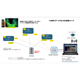 UWBトリアージTAG「CrisisGuard UWB」