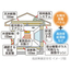 【工務店向け】認定低炭素住宅適合申請サポート