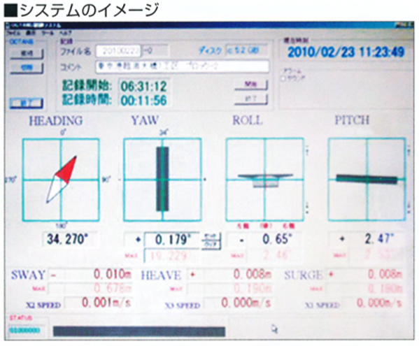 大型構造物の運搬制御システム