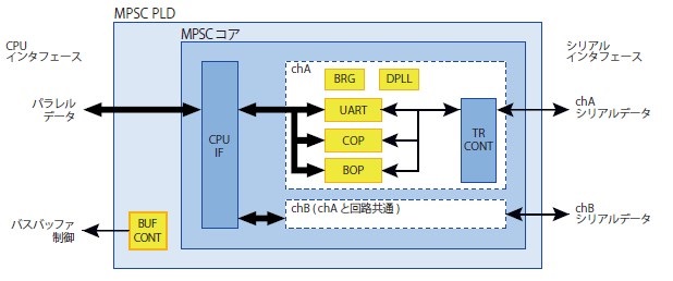 シリアルコントローラ『MPSC PLD』