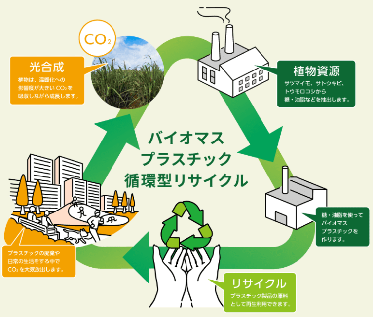 【シュリンクパッケージの強み】バイオマスシュリンクフィルム