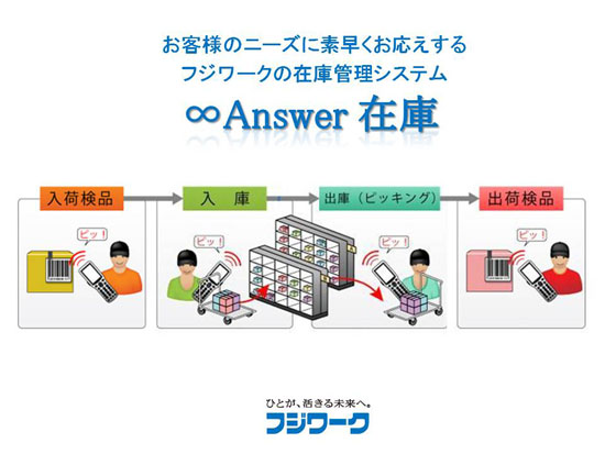 作業効率ＵＰ　在庫管理システム（∞Answer 在庫）