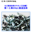 [Technical Information] Understand the Basics of Screw Manufacturing Technology [Forging Process]