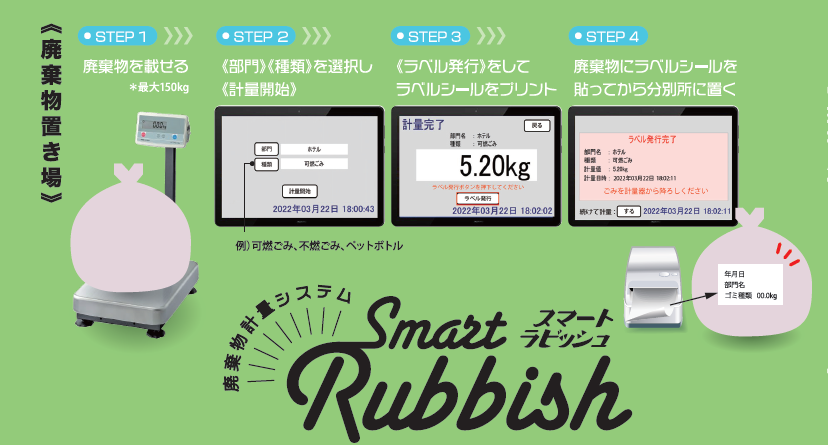廃棄物計量システムSmartRubbish（スマートラビッシュ）