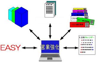 営業管理ツール　案件管理システム