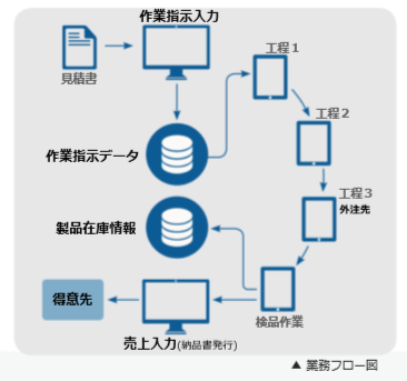【導入事例】アイカテック建材株式会社 様