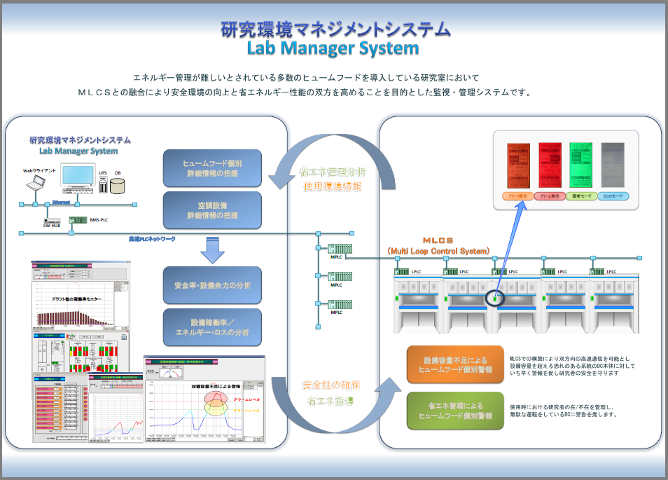 【研究仕様書】Lab Manager System