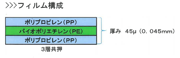 環境配慮型素材『バイオマス共押フィルム』