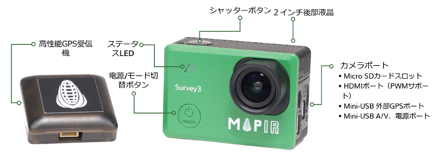 マルチスペクトルカメラ『Survey3』（サーベイ　スリー）