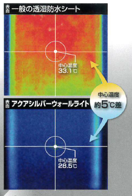 春先取りの 遮熱タイプの透湿防水シート『アクアシルバーウォールライト 小物入れ