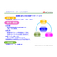 納入設備アフターサービスの紹介