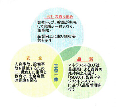 株式会社フジデン　事業紹介