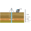 PS logging (downhole method/suspension type)