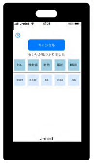 よろずセンサープラットフォー ム
