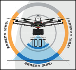 UAV写真測量の樹木や草木による計測誤差を解消！【UAV】