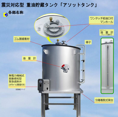 重油貯蔵タンク『アソットタンク』 ケイウッド | イプロス