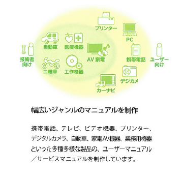 マニュアル制作・技術翻訳【※無料見積り実施中】