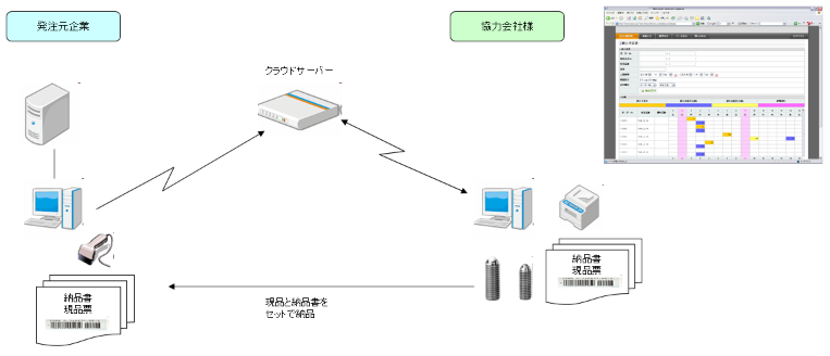 WEB-EDI工程管理システム構築事例