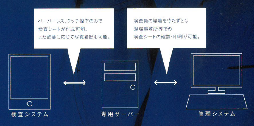 マンション検査システム 報告書作成時間・紙の印刷枚数を大幅削減！