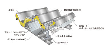 金属屋根『高性能ダブルパック』 三晃金属工業 | イプロス