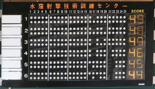 射撃スコアボード表示板