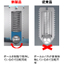 New product "Ball Rotating Spring Plunger"