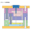 【資料】2プレート／3プレート金型の構造とは？
