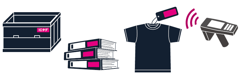 ICタグ（ラベルタイプ）