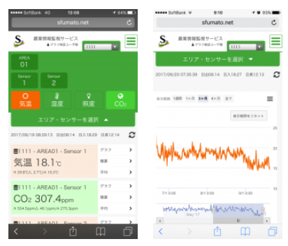 農業栽培用環境データ監視システム『スフマート』