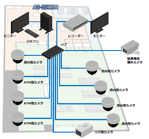 【エルーア活用事例】金融機関