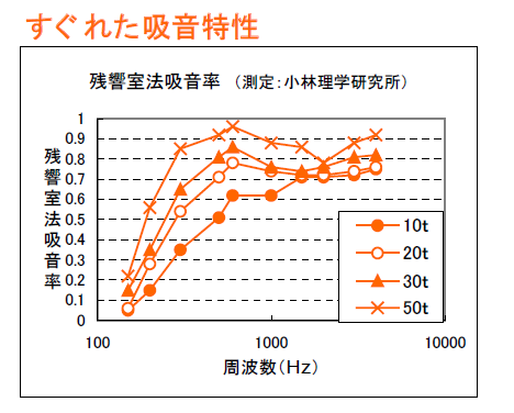 アセテート吸音壁装材『キルホン』
