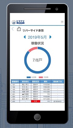 Web管理サービス『ビズアナオーナーLite』