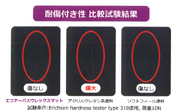 高耐傷付き性塗料『エコアーバスウレックス マット』