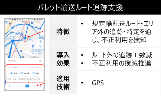 【導入事例】GPSでパレットの輸送ルート追跡ができるパレット管理