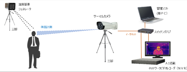 【計測精度 ±0.2℃】体温計測カメラシステム