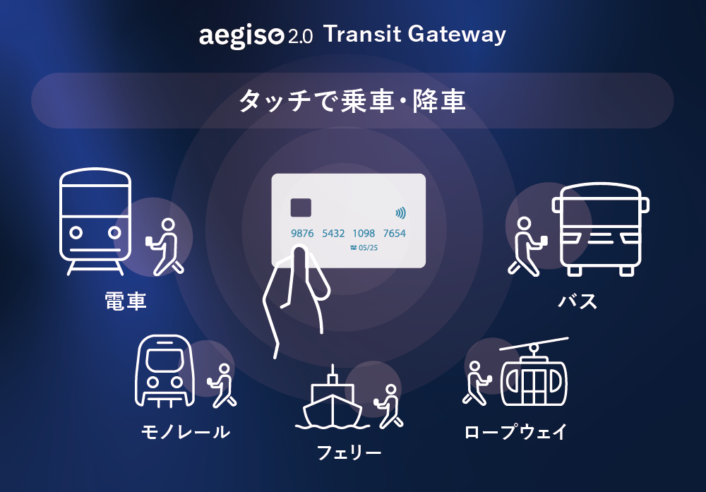 aegise2.0 Transit Gateway