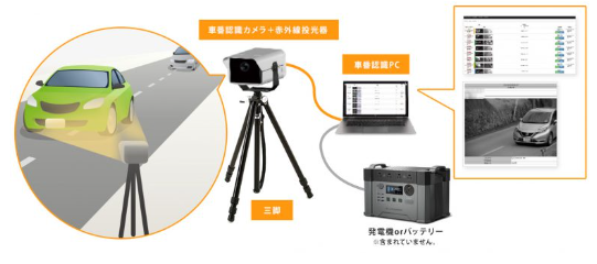 【導入事例】可搬型車番認識装置