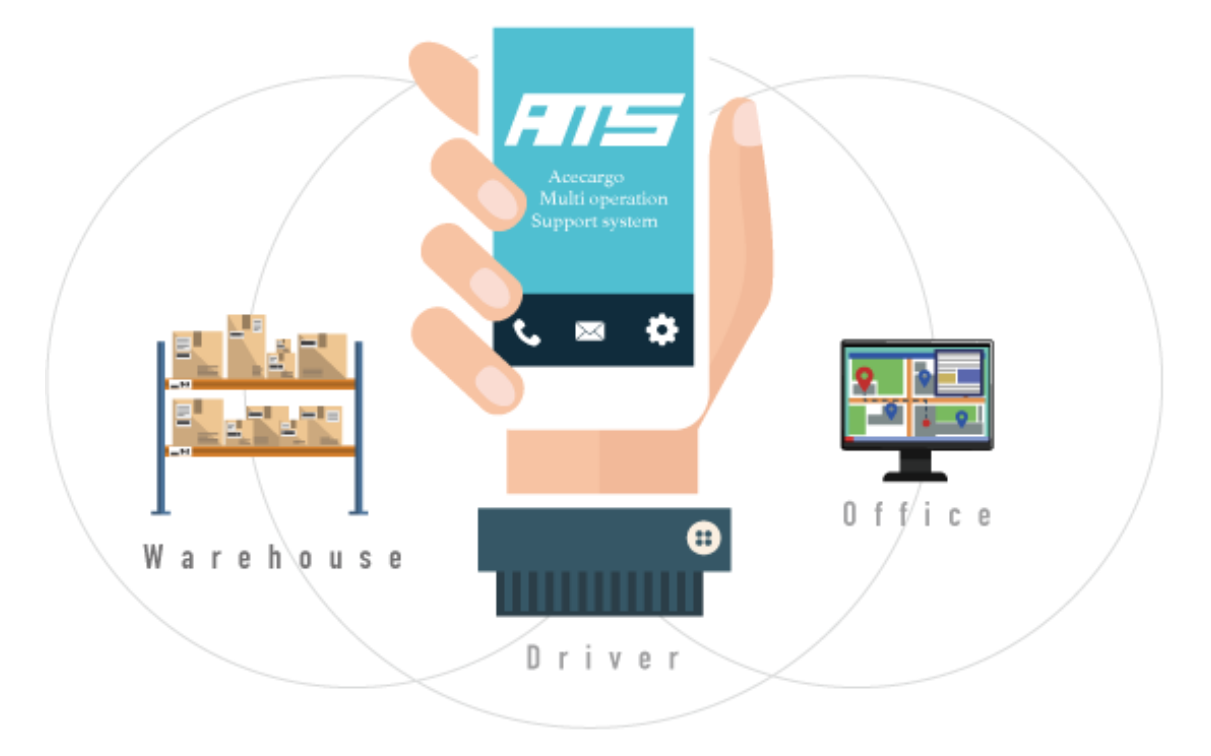 マルチオペレーションシステム『AMS』