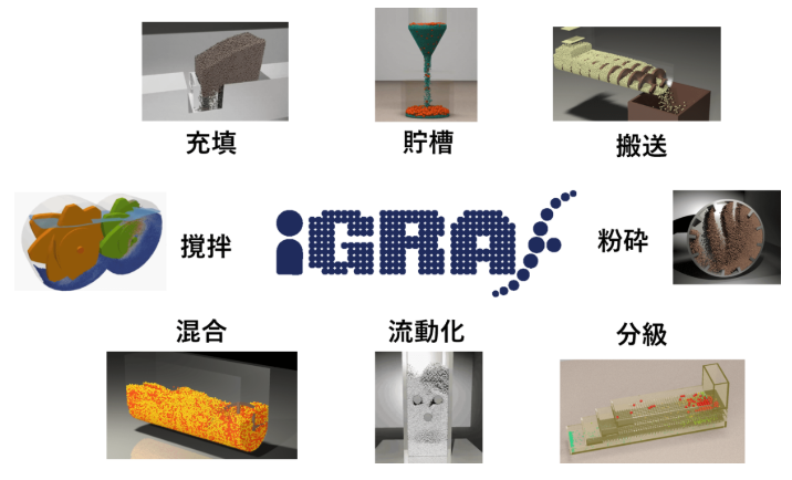 粉体・混相流シミュレーションソフトウェア『iGRAF』