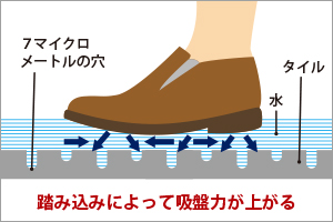 すべり止め加工工事