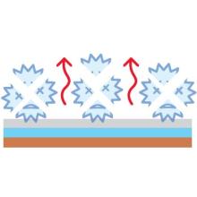 『抗ウイルス・抗菌シート』