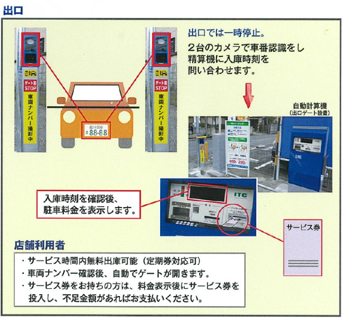 チケットレスゲート駐車場のご提案