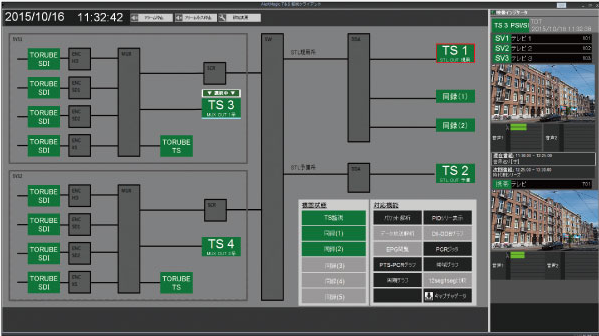 TS監視システム『Alert Magic T&S』