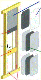 耐震化材『セーフティウォール複合鋼板壁』