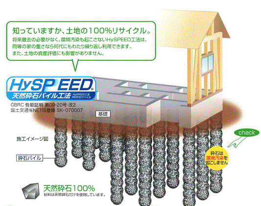 天然砕石パイル工法『HySPEED工法』