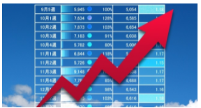 【開発実績】販売管理システム