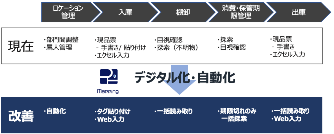 【Locus Mapping導入事例】東日本旅客鉄道株式会社様